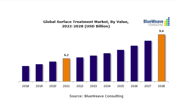 2022-2027年全球污水處理廠市場報告，主要參與者包括蘇伊士、久保田、三菱化學水解決方案、Evoqua水技術(shù)和威立雅